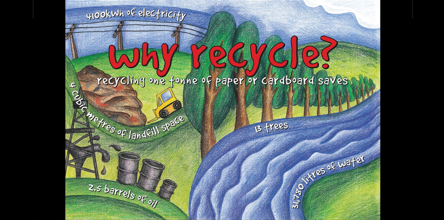 NORTH SHORE CITY COUNCIL - WHY RECYCLE POSTER