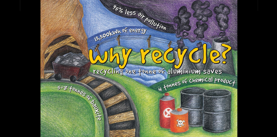 NORTH SHORE CITY COUNCIL - WHY RECYCLE POSTER